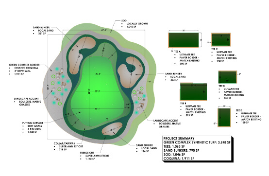 a detailed schematic plan of a replica green including holes and course features